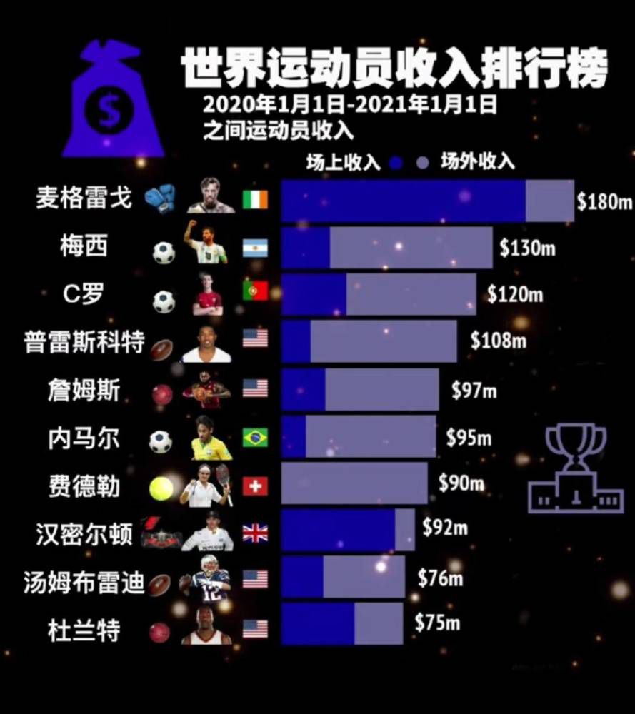 英超-曼城1-1利物浦 哈兰德50球里程碑阿诺德扳平北京时间11月25日20:30，英超联赛第13轮曼城迎战利物浦的比赛，上半场阿利森开门球失误，阿克助攻哈兰德低射破门创造英超最快达成50球的记录，半场结束，曼城1-0利物浦。